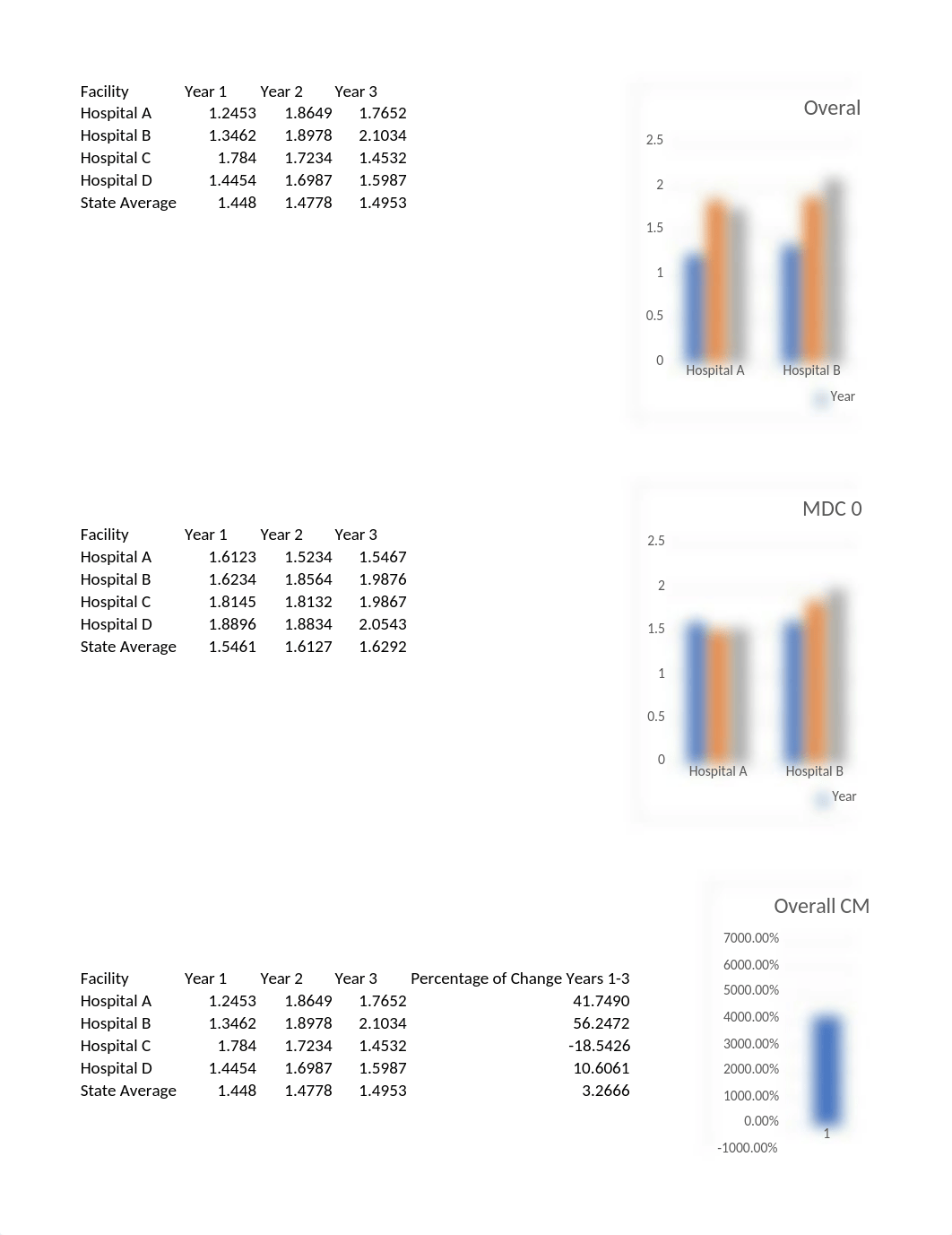 HIMT380 Exam 1 Part B 2,3,4.xlsx_dg18pxl4b0l_page1