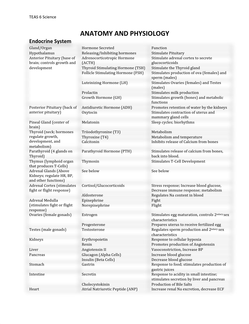 TEAS 6 Science.pdf_dg18w5wkj4g_page1