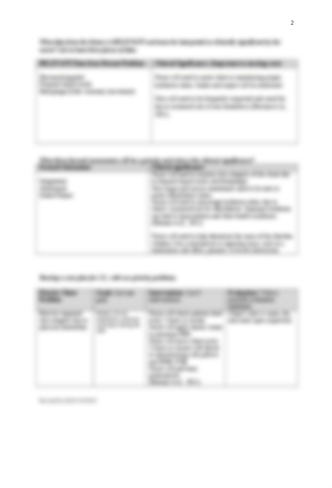 NUR 380 Dysfunctions of Elimination and Incontinence Case Study (1).docx_dg196zxggwh_page2