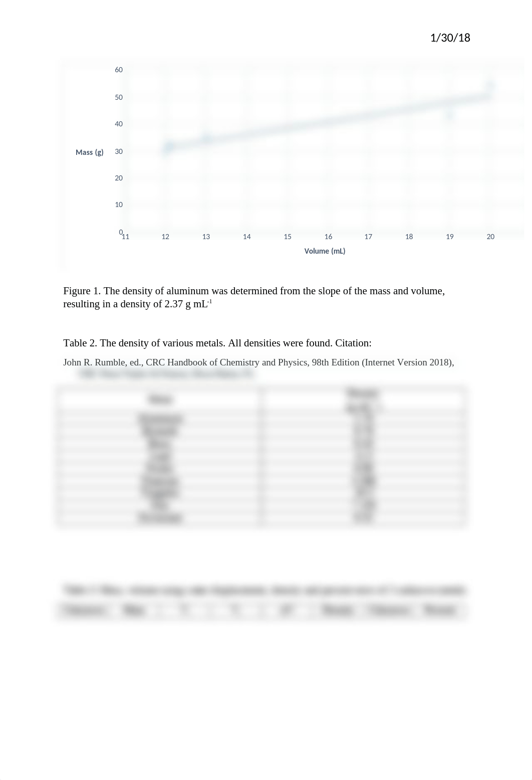 chem 111 lab 1.docx_dg1evod0o04_page3