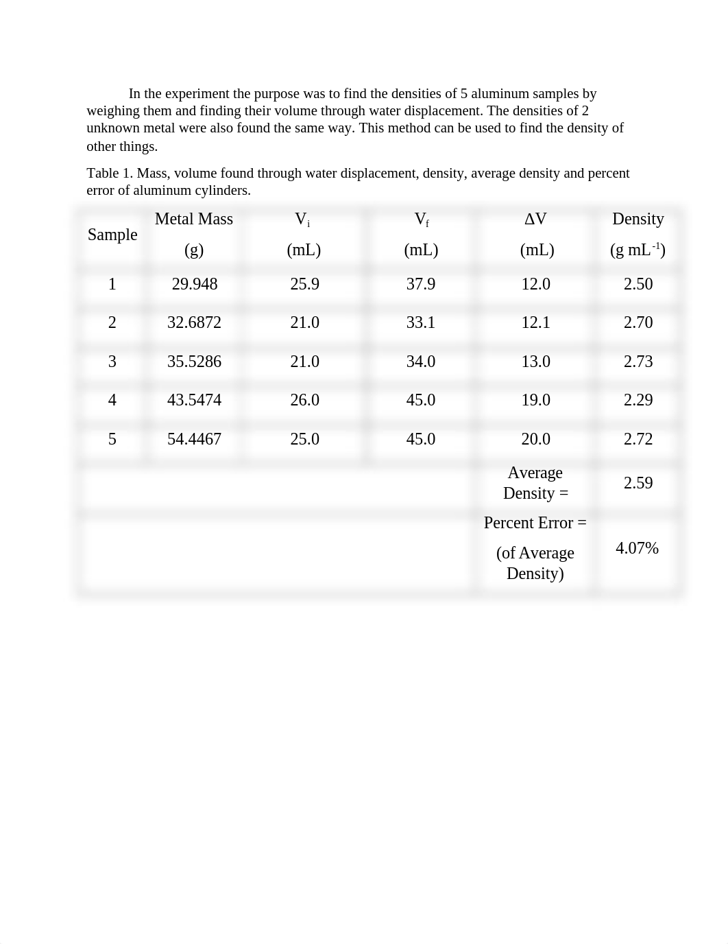 chem 111 lab 1.docx_dg1evod0o04_page2