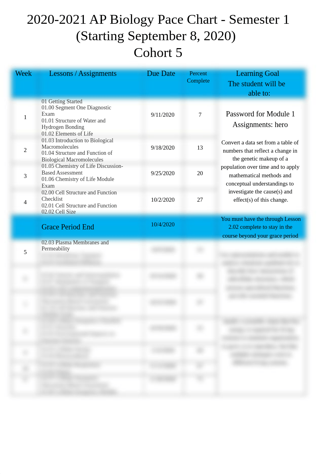 AP_Biology_Pace_Sem_1Cohort5Sept815wks (2).docx_dg1lb0zf5bc_page1