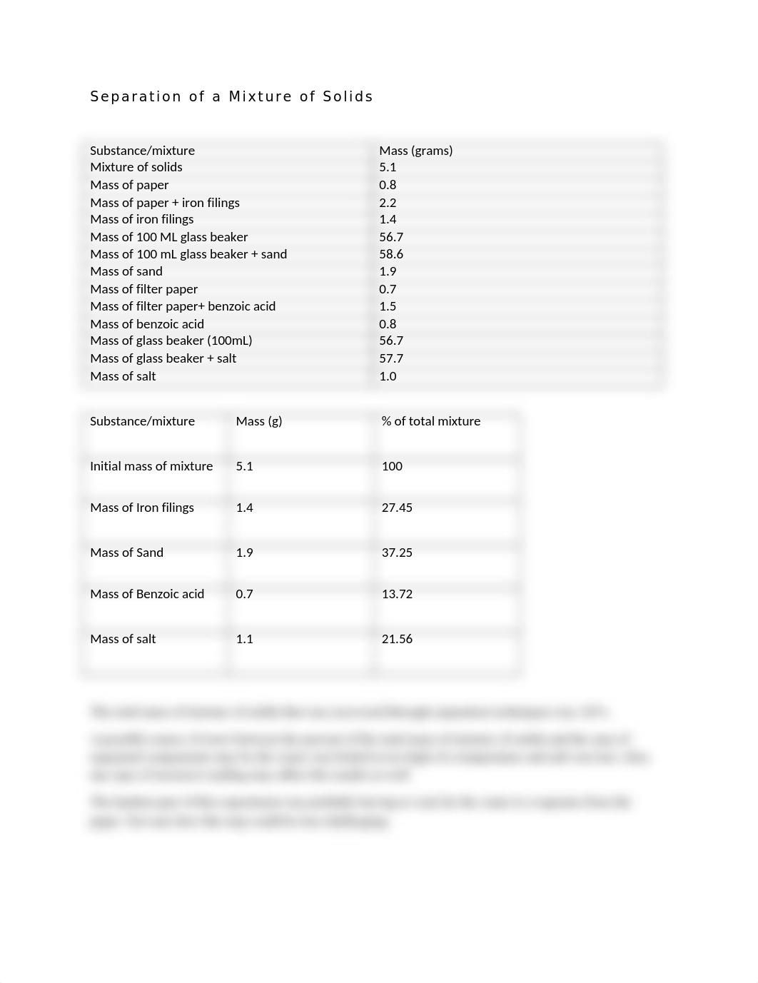 Tohnya Carney College Chemistry Lab results 5_dg1lj5hgih3_page1