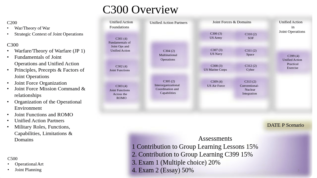 C301-305 Powerpoint Slides.pdf_dg1lwu9knd9_page3