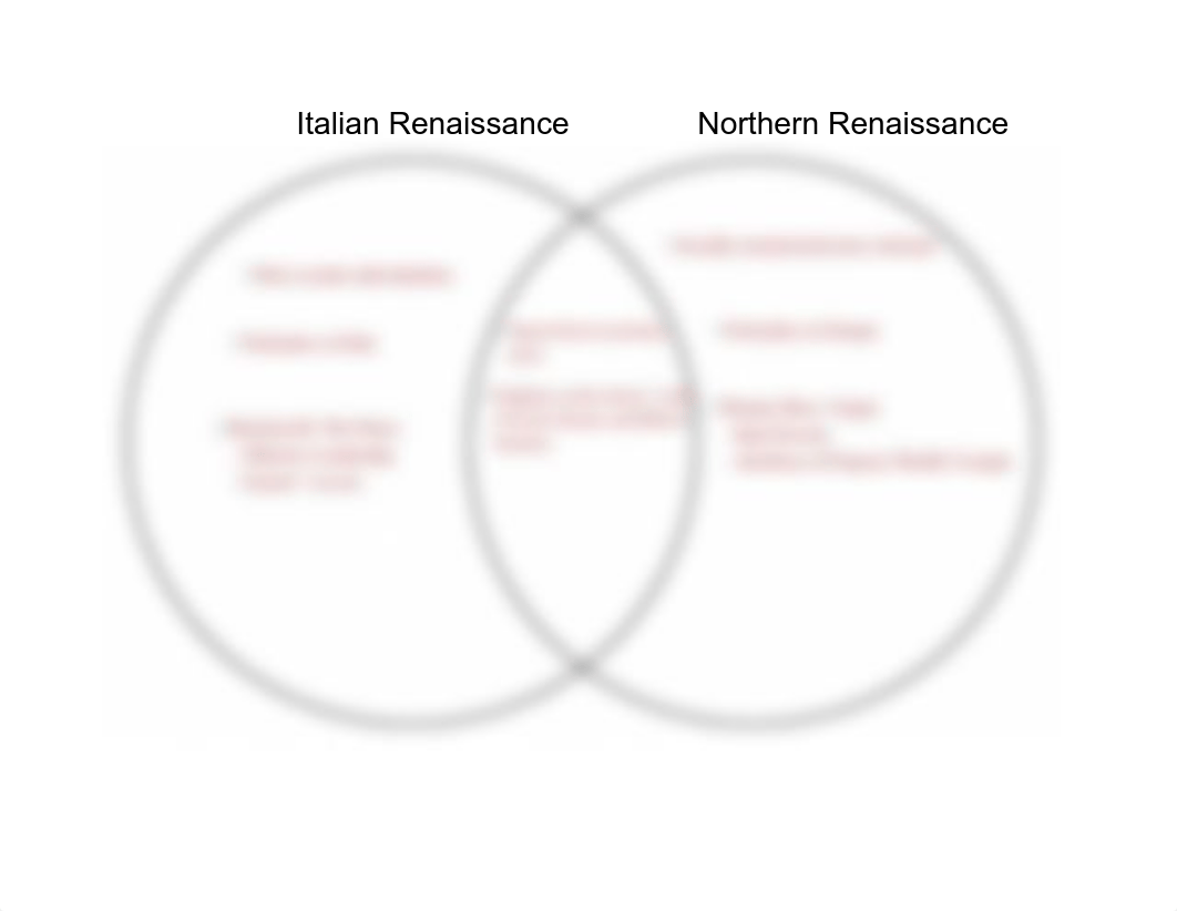 Copy of Copy of Italian Renaissance v Northern Renaissance Venn Diagram (1).pdf_dg1m10qmnhm_page1