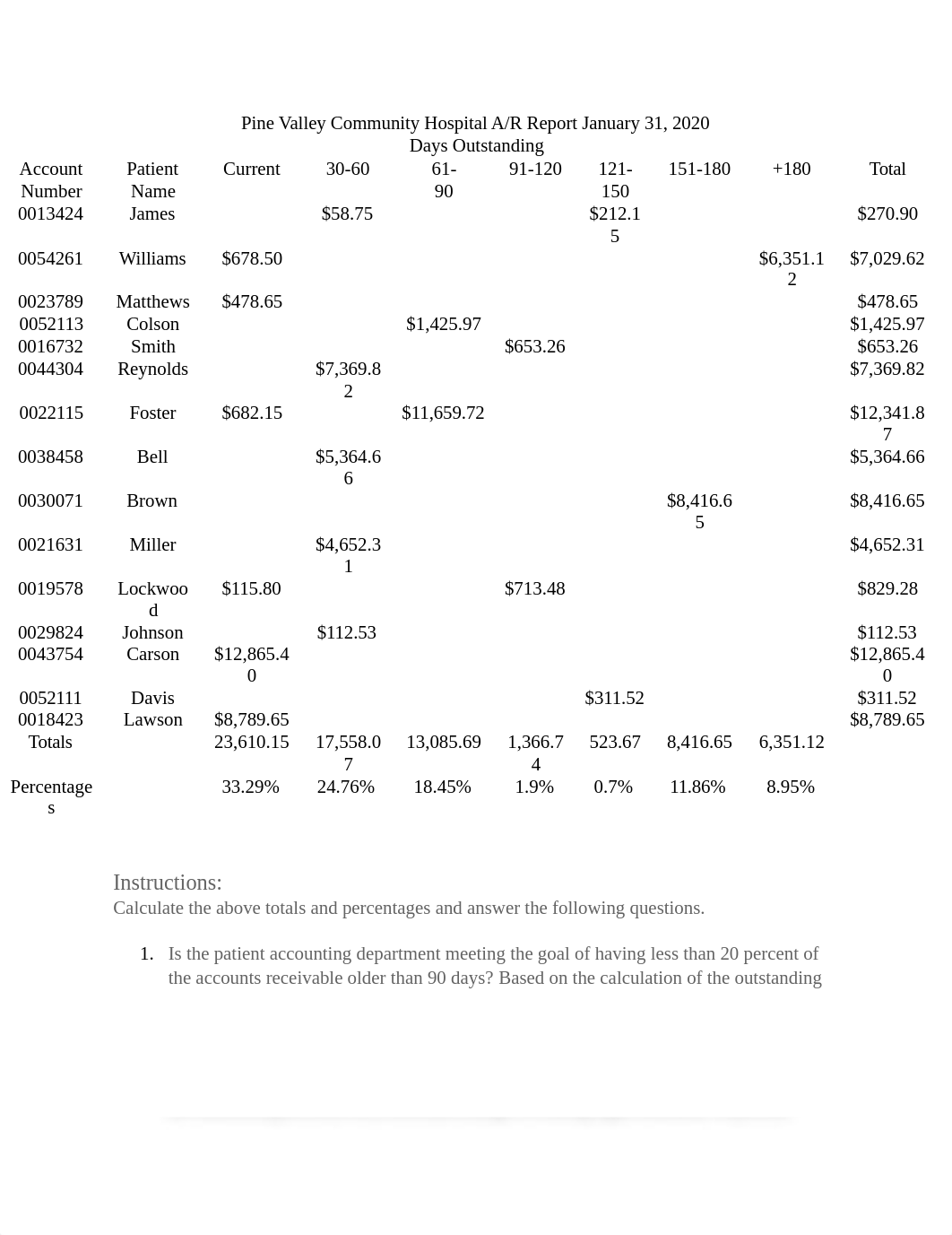 HIM 345 Accounts Receivable Days Assignment.docx_dg1q472air7_page1