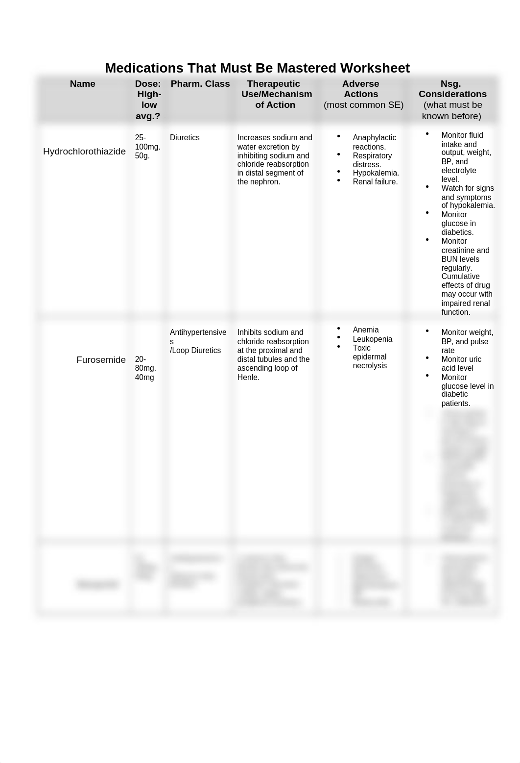 Hypertension Keith RN Meds to Master Worksheet (1).docx_dg1q5ssyazr_page1