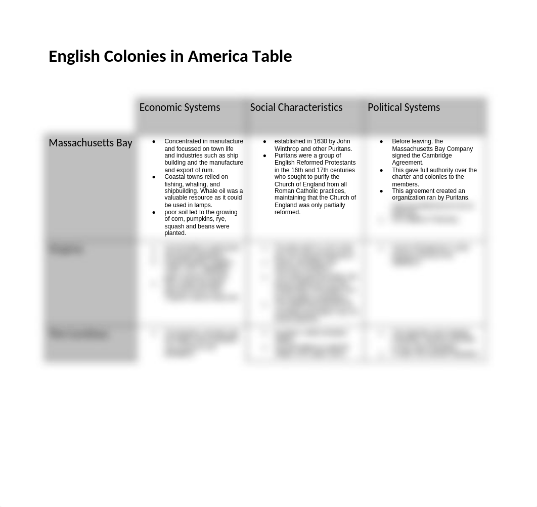 EnglishColoniesinAmericaTable_dg1qizfowp5_page1