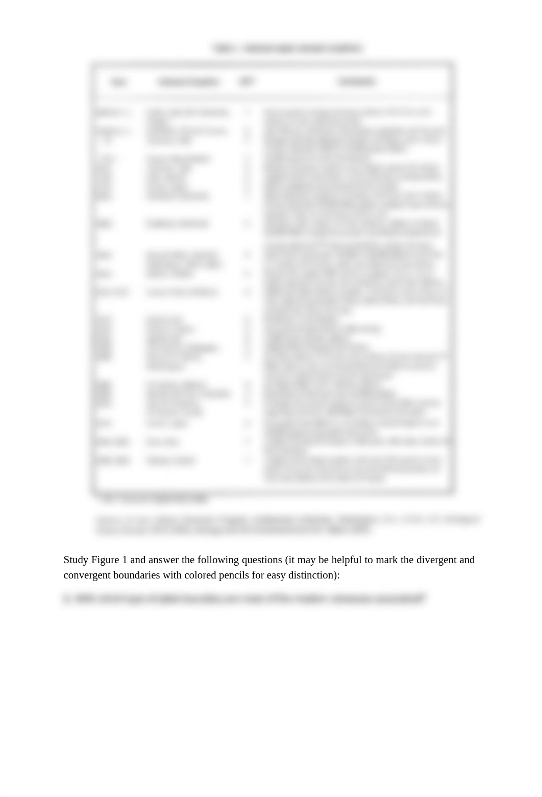 Volcanic Hazards Lab_2.pdf_dg1ryxpna4o_page3