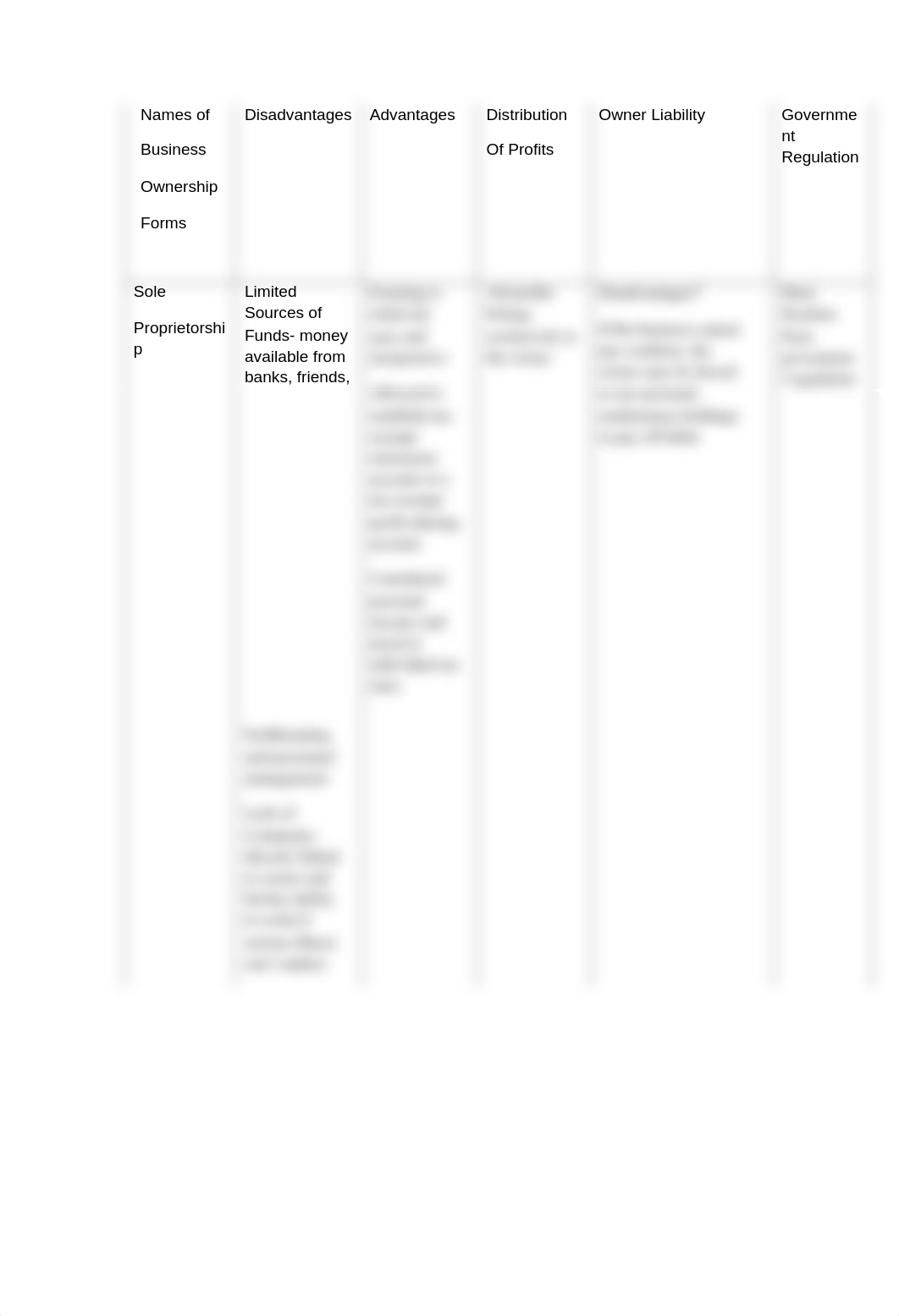 Module II Assignment_dg1w98cc41t_page2