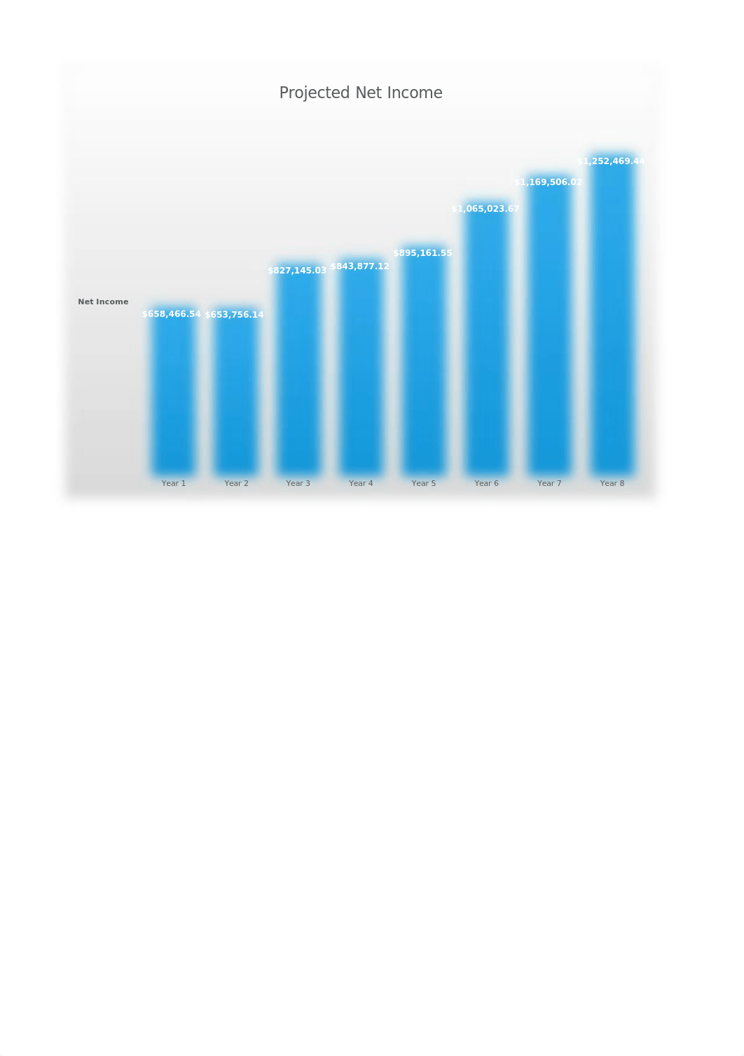 August Online Technology Eight-Year Financial Projection_dg1wne0b7ph_page1