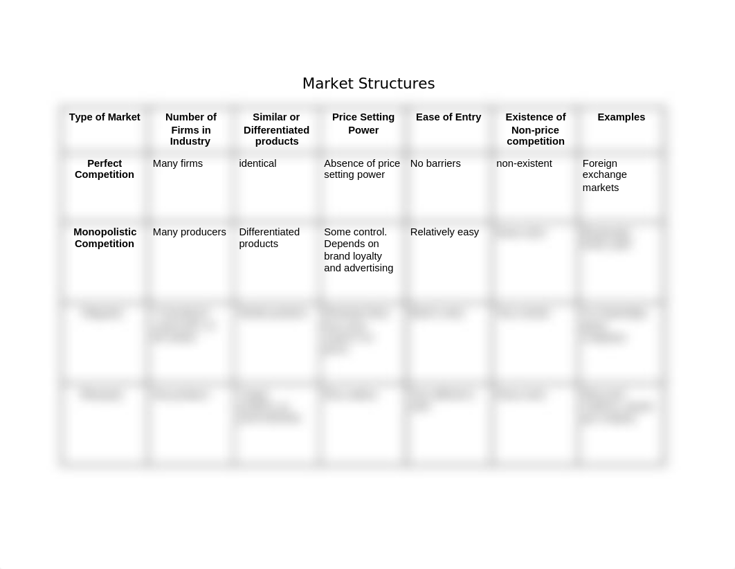 vocab - market structure - econ.docx_dg1ykv95wig_page1