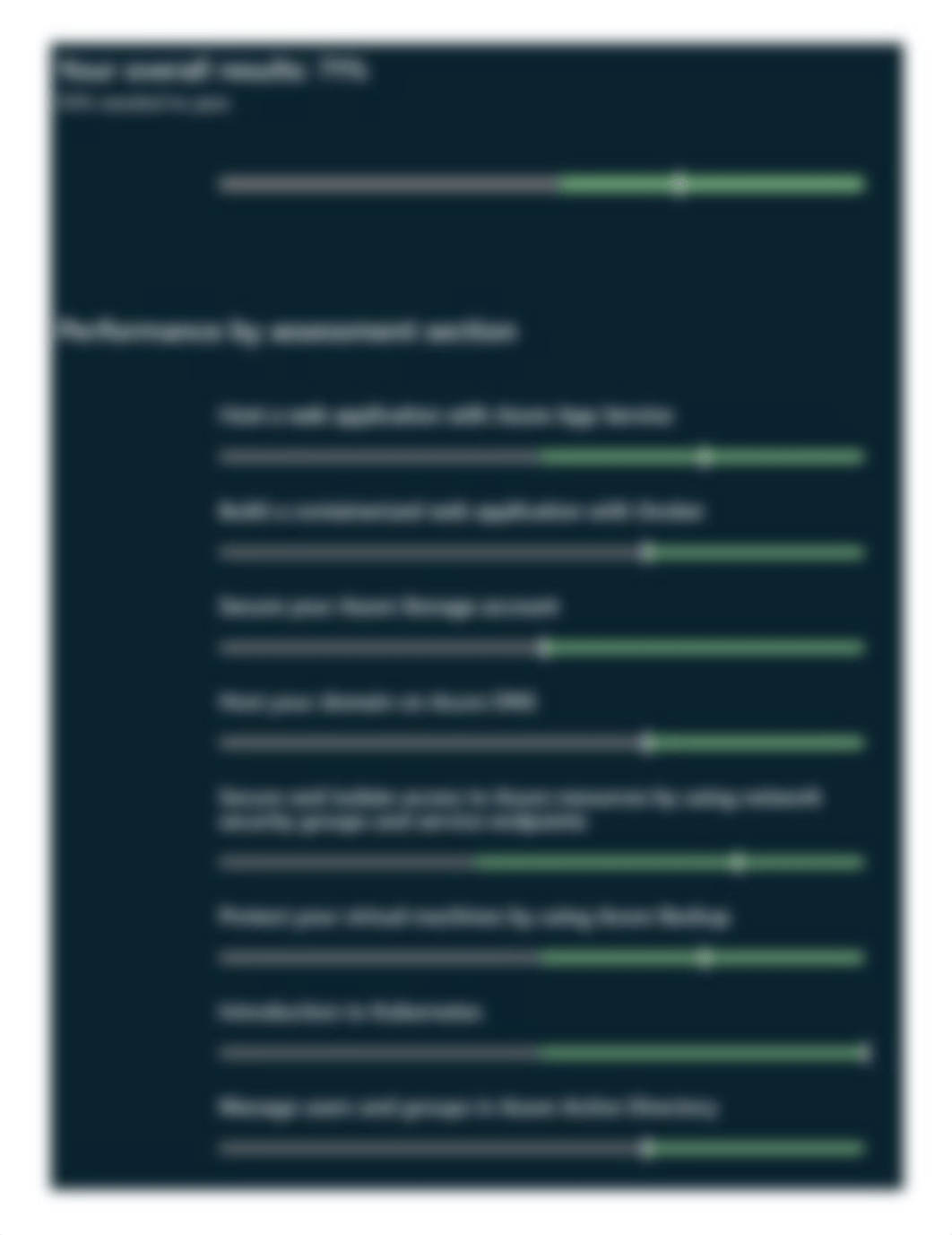 2022-08-22 23_25_15-Your renewal assessment results for Microsoft Certified_ Azure Administrator Ass_dg1ynqcro51_page1