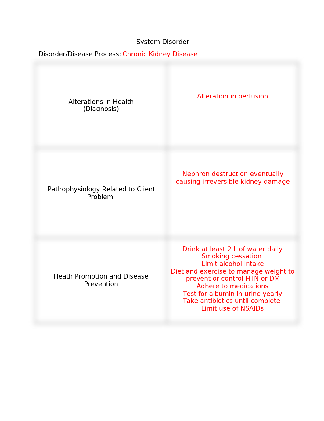 system_disorder-_chronic_kidney.docx_dg29d7hiu2e_page1