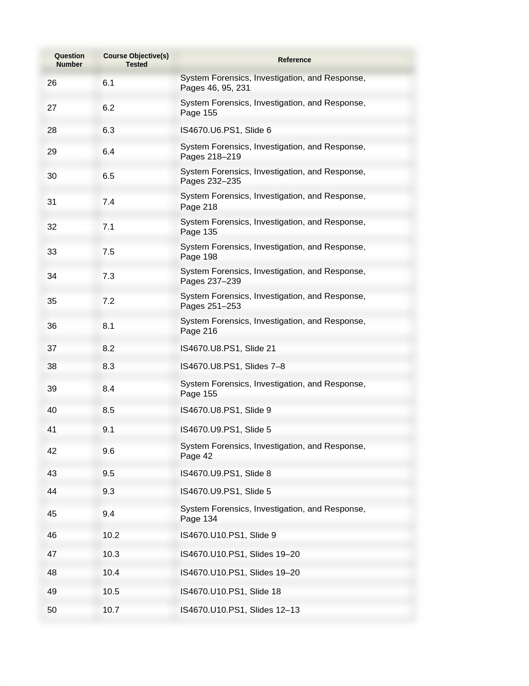 Final Exam Study guide_dg2az9gze9d_page2