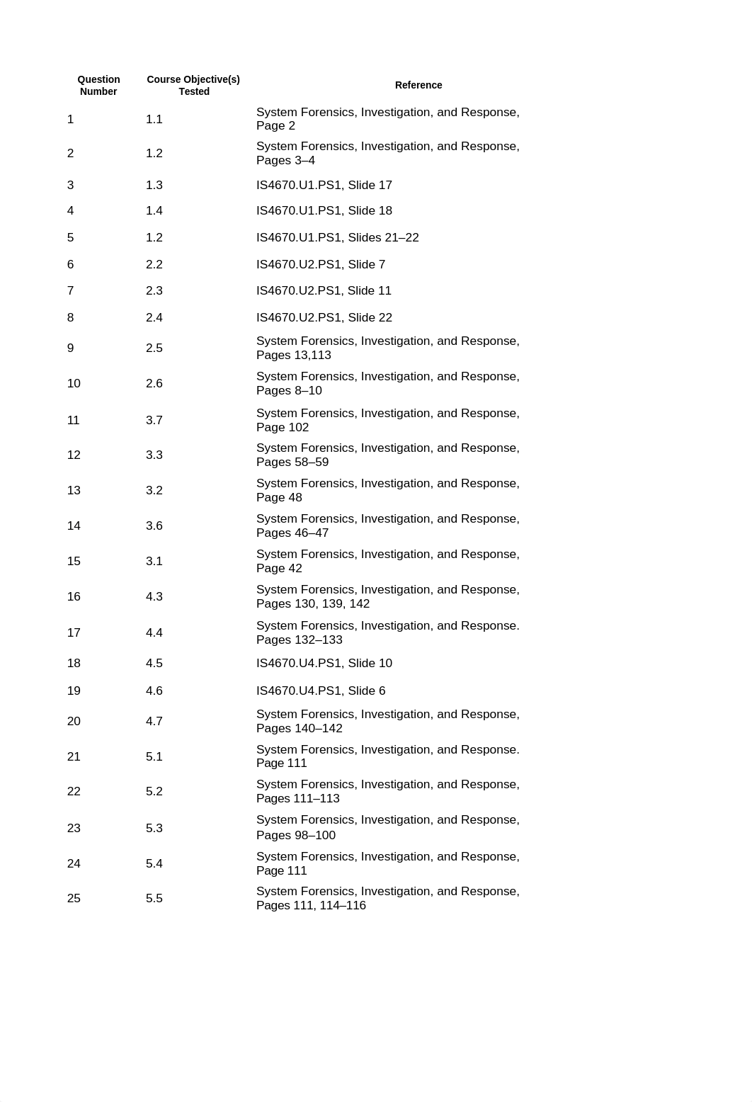 Final Exam Study guide_dg2az9gze9d_page1