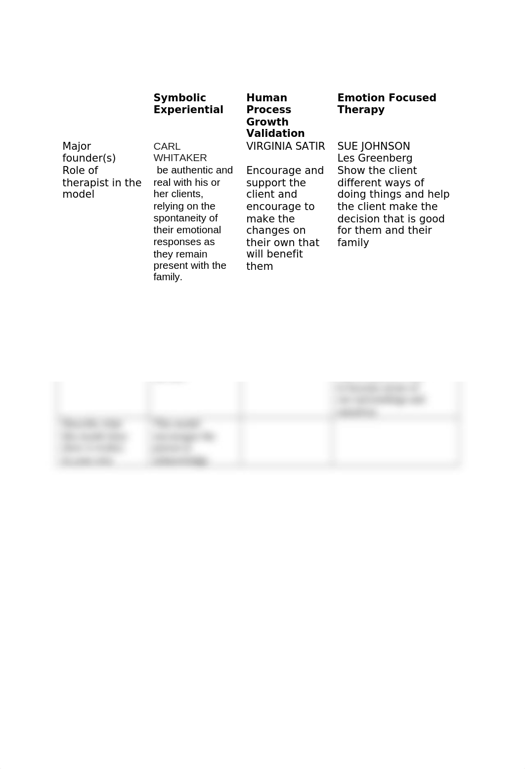 MFT-5104_Week4_Chart_Template (1).docx_dg2fwt221t8_page1