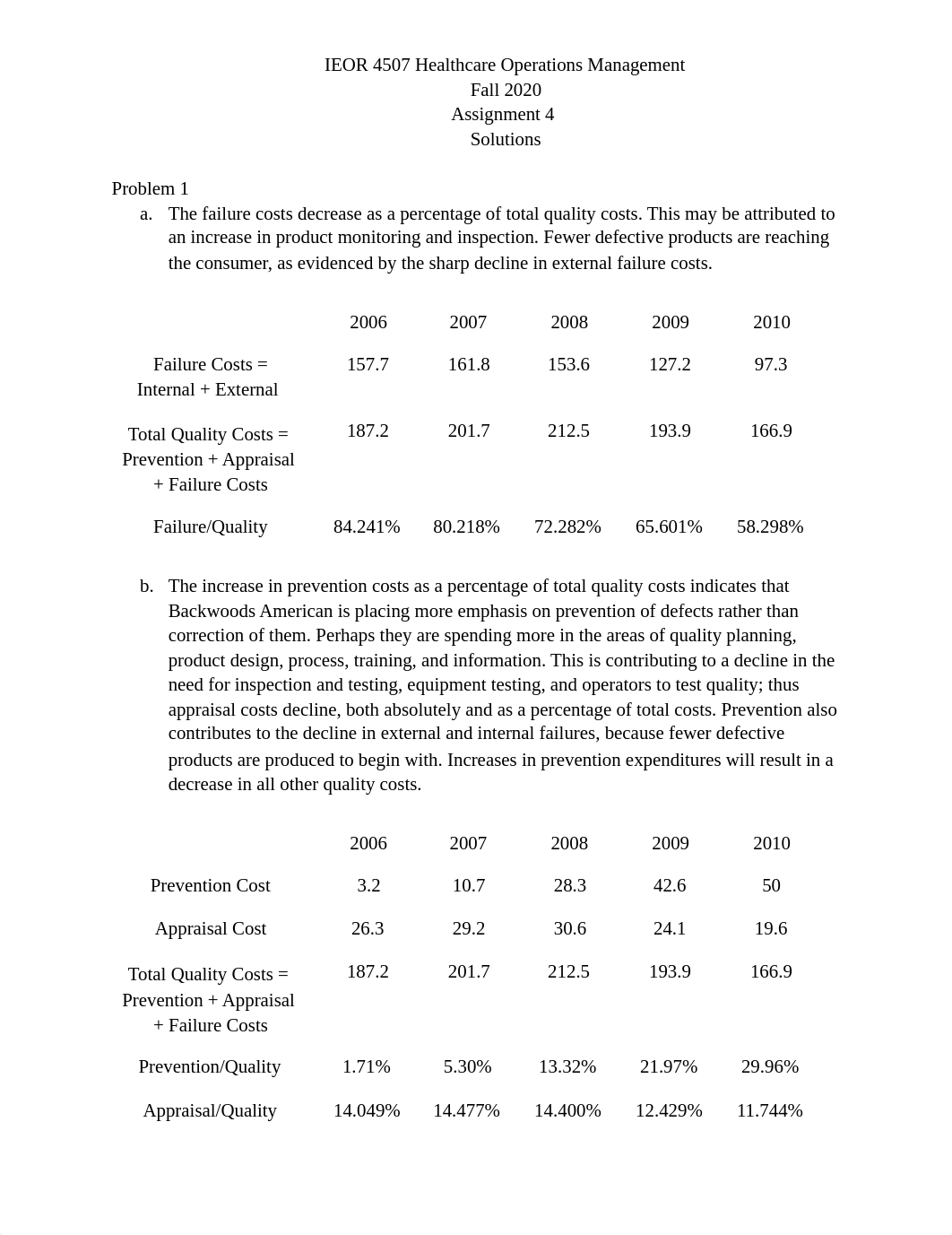 Homework 4 - Solutions.pdf_dg2gcmed3mn_page1