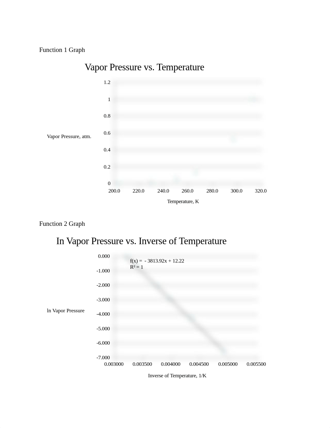 Lab Report.docx_dg2hjj3uhhj_page2