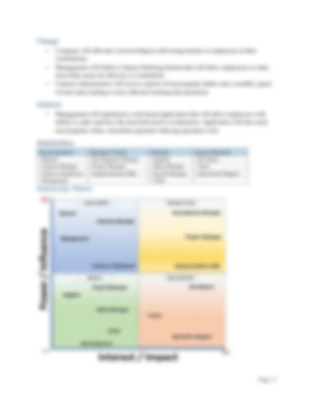 Canteen Ordering System for Unilever.pdf_dg2m3pd5sdi_page5