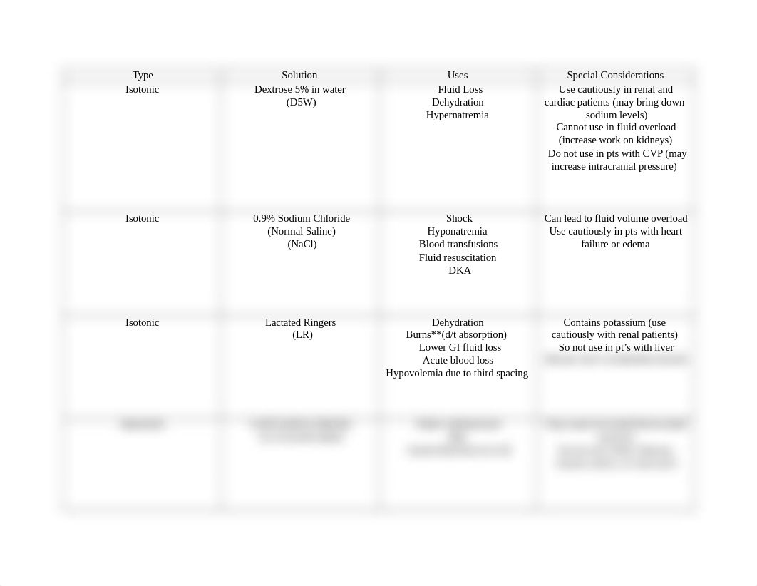 IV FLuid Comparison Chart.docx_dg2m5we6nxw_page1