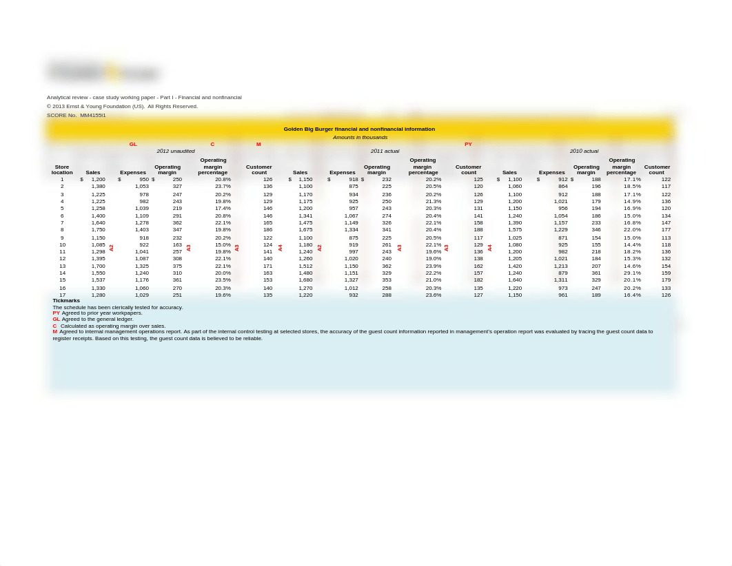 Big Burgers Analytical_review_case_study_part_I-1 Template 2018.xlsx_dg2rg0sbnwl_page1