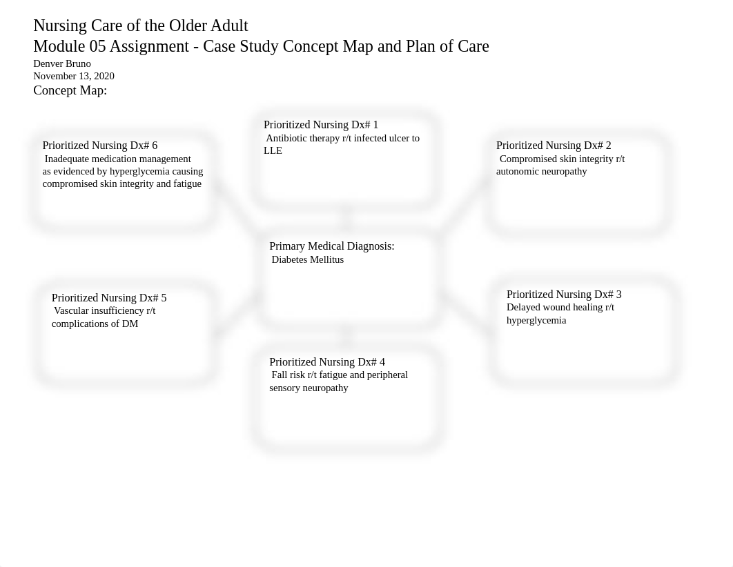 DBruno_Mod5ConceptMap_11142020.docx_dg2ueavny65_page1