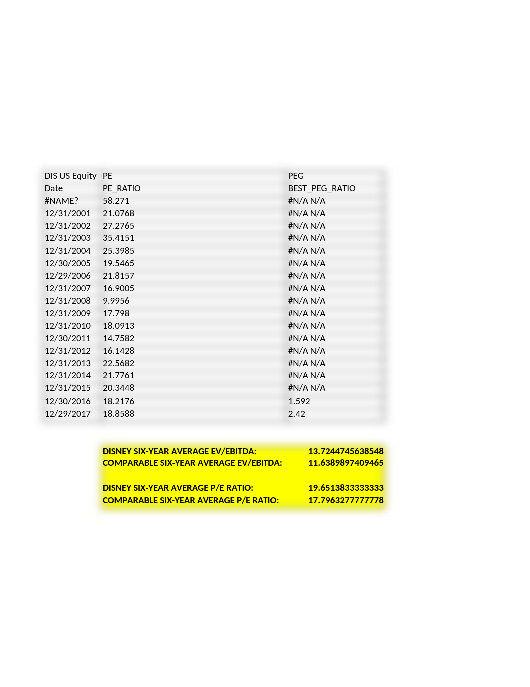 Disney Comparable Company Analysis - Tom MacDonald.xlsx_dg2vbvjktd1_page1