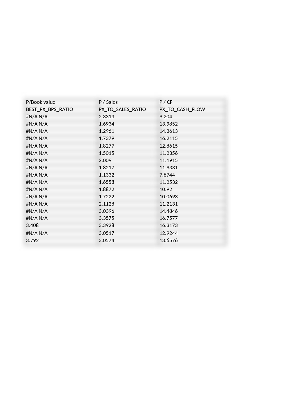 Disney Comparable Company Analysis - Tom MacDonald.xlsx_dg2vbvjktd1_page2