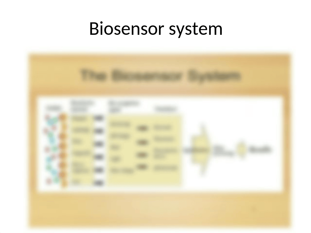 Biosensors-1g348yc.pptx_dg2wzoz4fhc_page4