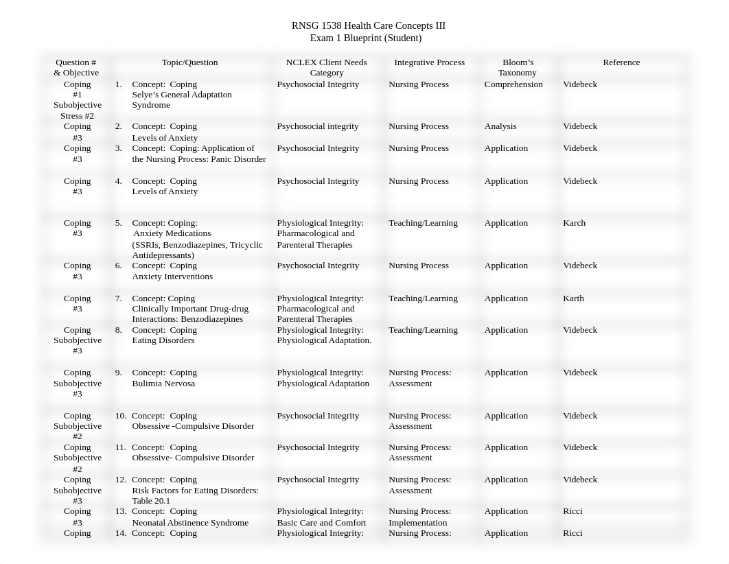 RNSG 1538 Exam I this year_Summer_2020.docx_dg349bswjaa_page1