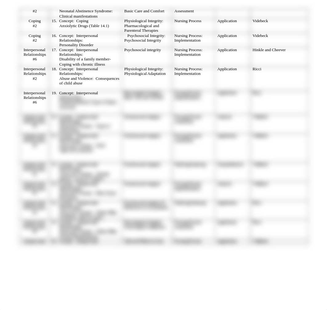 RNSG 1538 Exam I this year_Summer_2020.docx_dg349bswjaa_page2