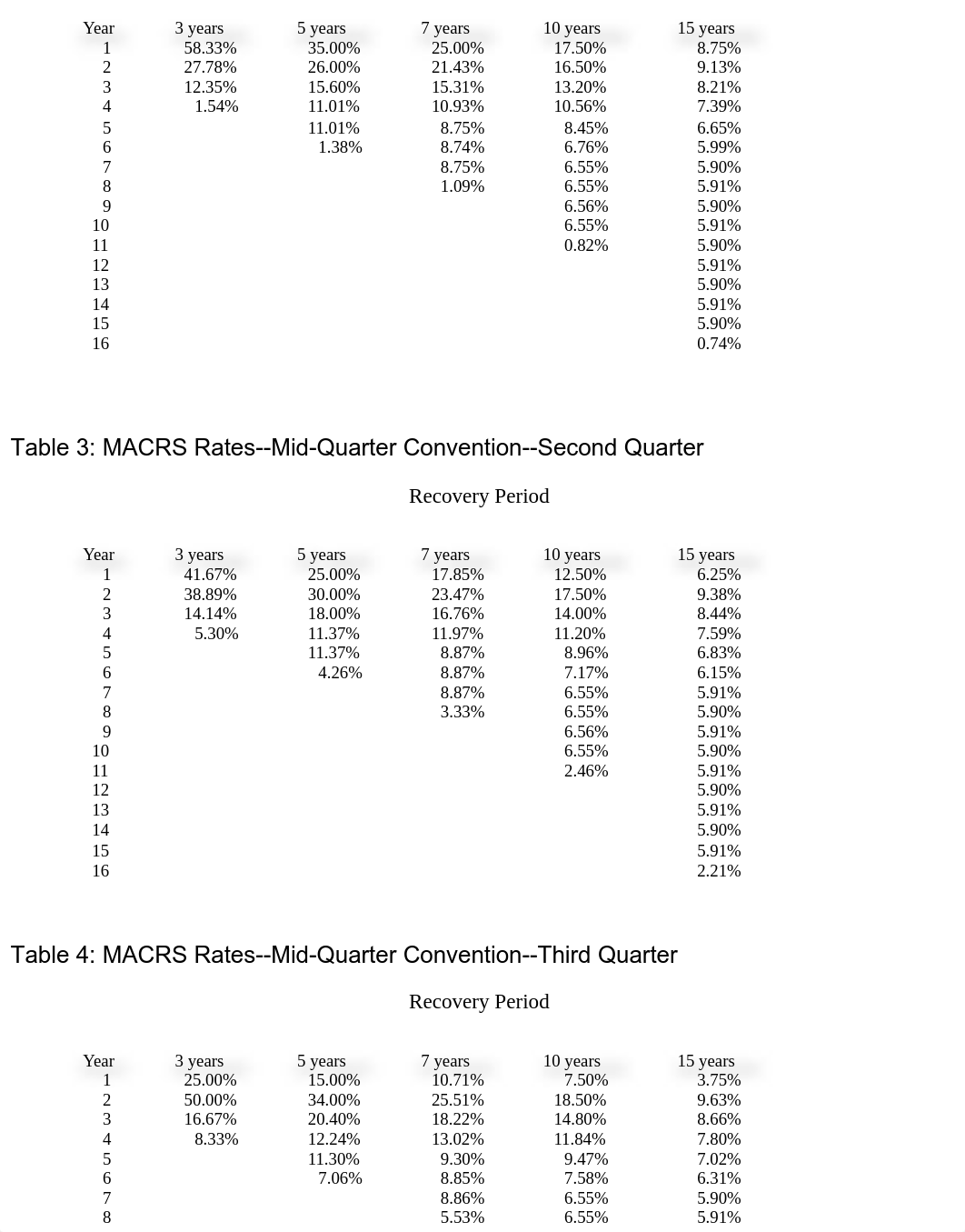 MACRS Tables_dg34l1jn8vk_page3