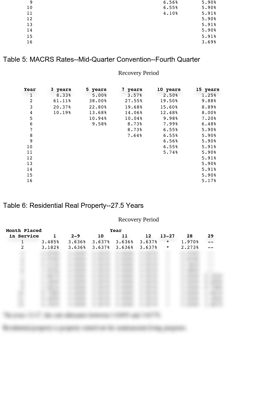 MACRS Tables_dg34l1jn8vk_page4