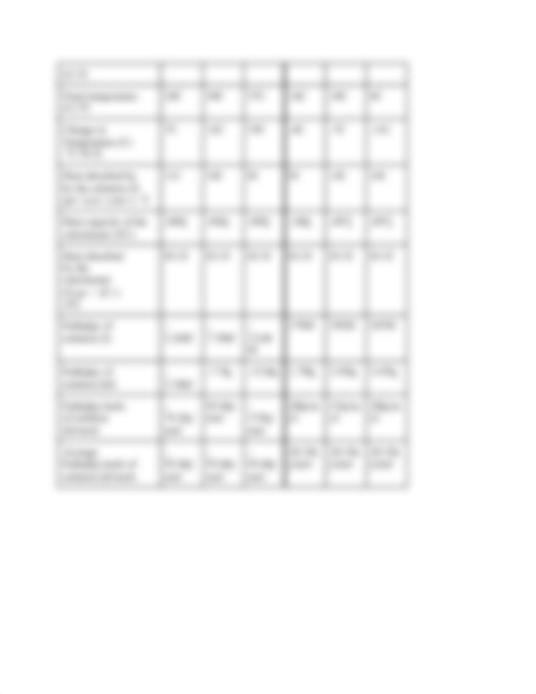 Data Table 1_ The heat capacity of the calorimeter.docx_dg38iveg1cd_page2