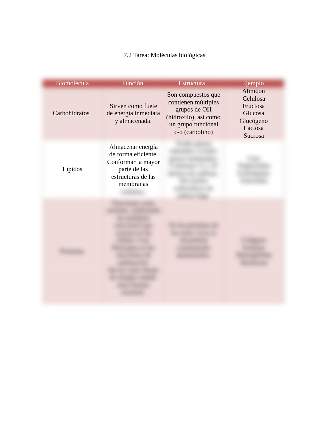 Tarea 7.2 Moleculas biologicas.docx_dg3d90ipwff_page2