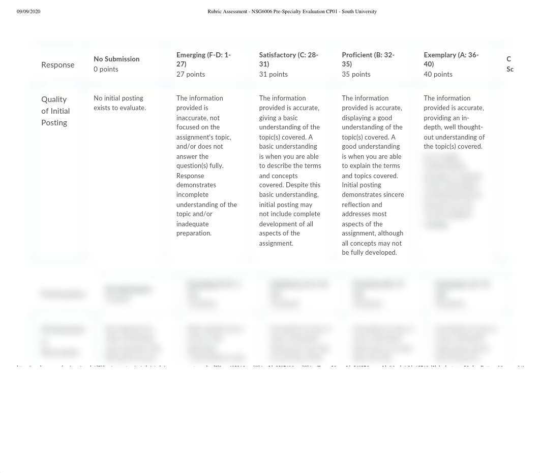 Rubric Assessment - NSG6006 Pre-Specialty Evaluation CP01 - South University.pdf_dg3eay2ez1o_page1