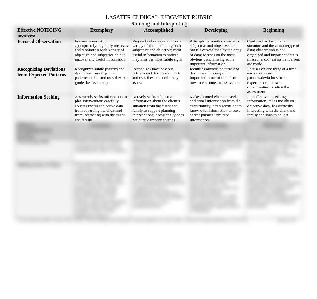 Lasater Clinical Judgment Rubric.pdf_dg3ifu6r2ut_page1