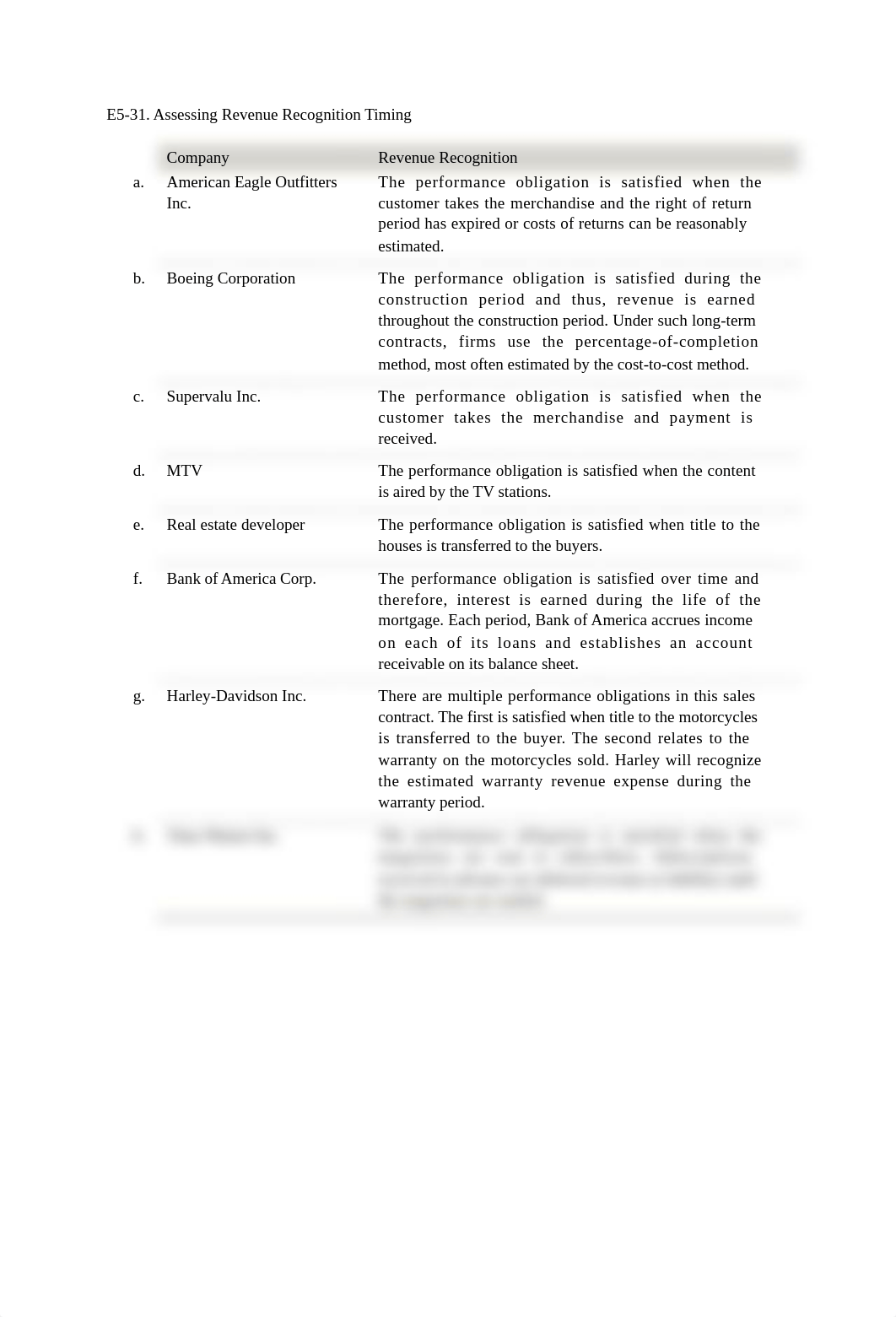 Ch 5 HW 2019.docx_dg3jflzzds7_page1