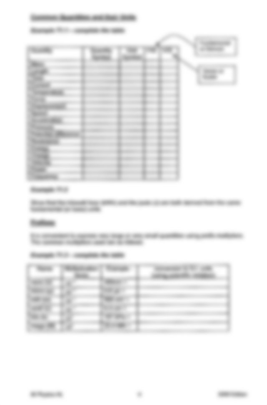 IB Physics Chapter 1 Notes_dg3p68l269x_page2