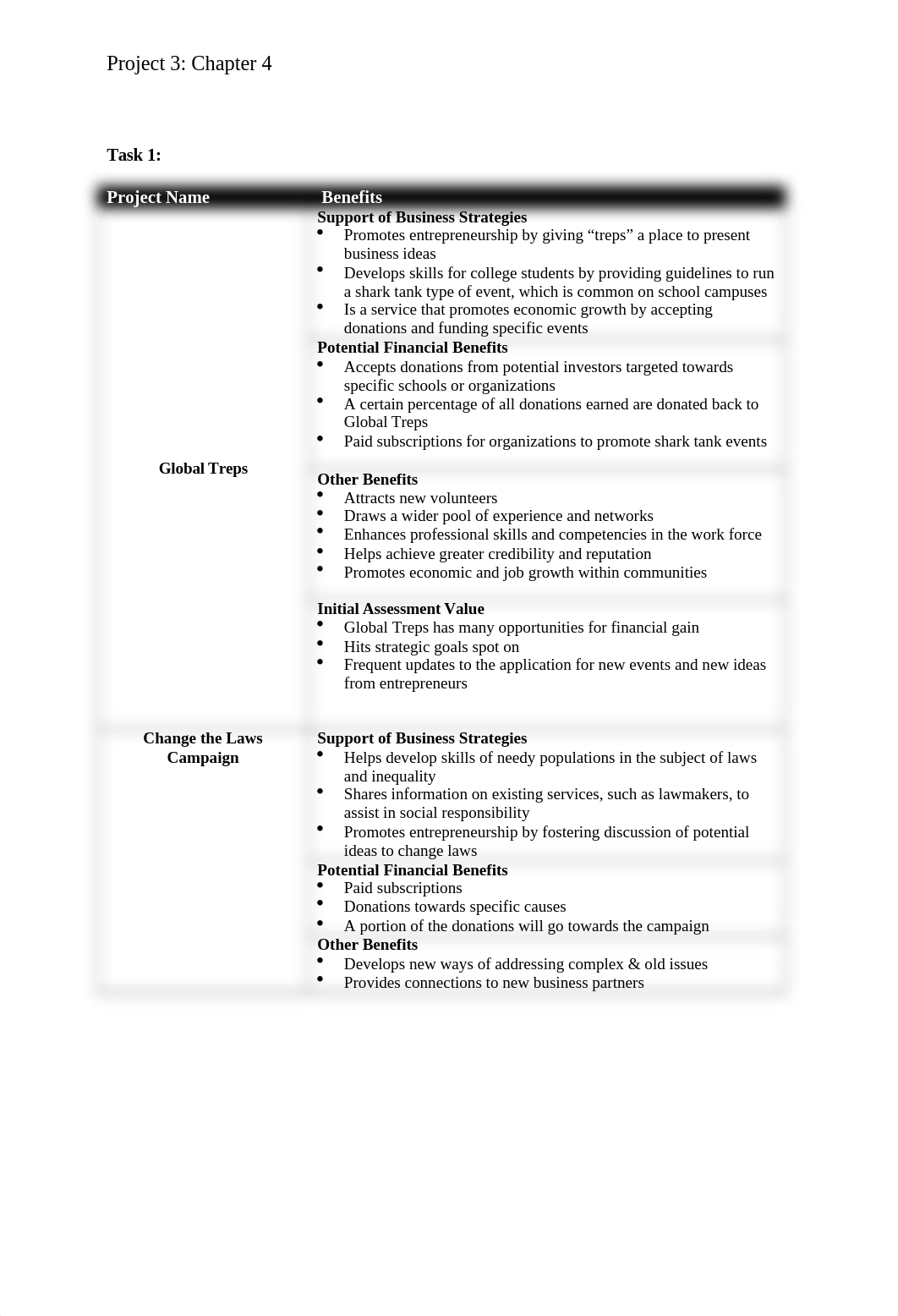 Sample Project 3 Chapter 4 Case Study SOLUTION.docx_dg3woqogxg1_page3