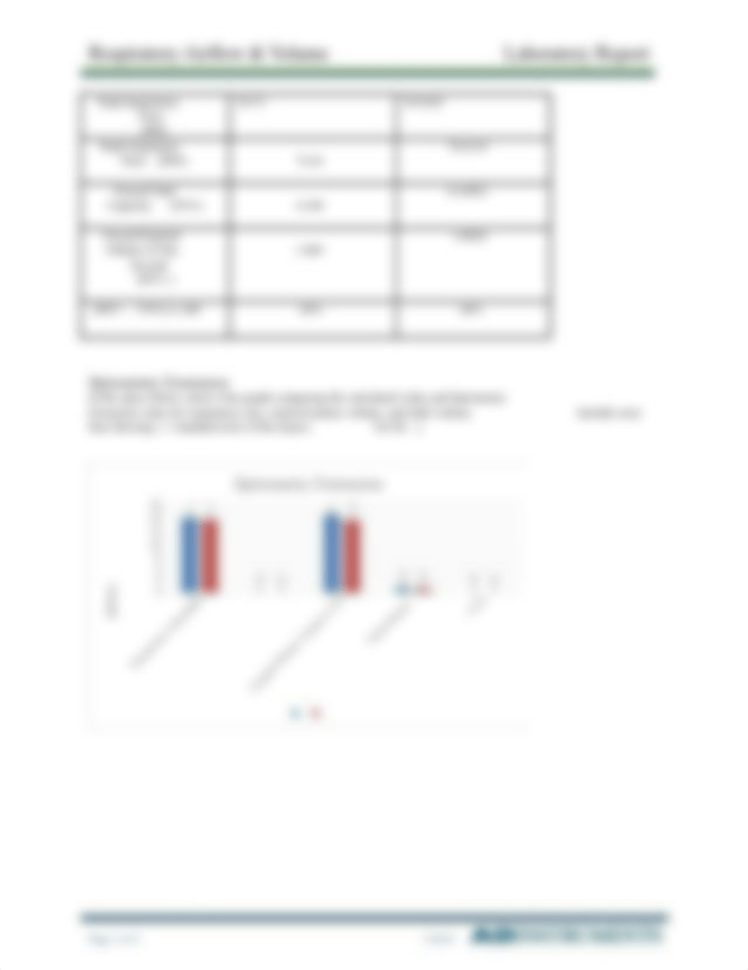 Respiratory Airflow _ Volume Laboratory Report (1).docx_dg3zxu5anaz_page3