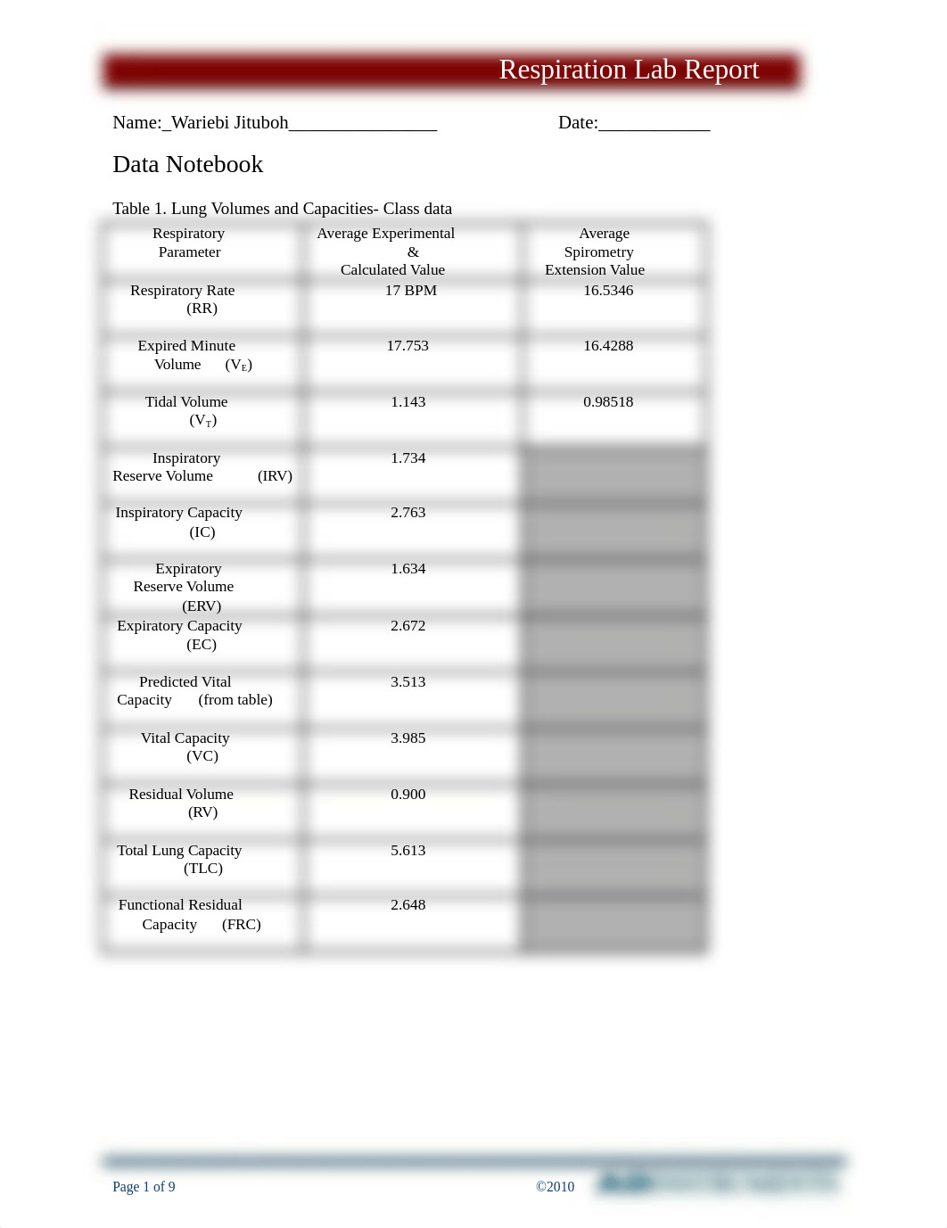 Respiratory Airflow _ Volume Laboratory Report (1).docx_dg3zxu5anaz_page1