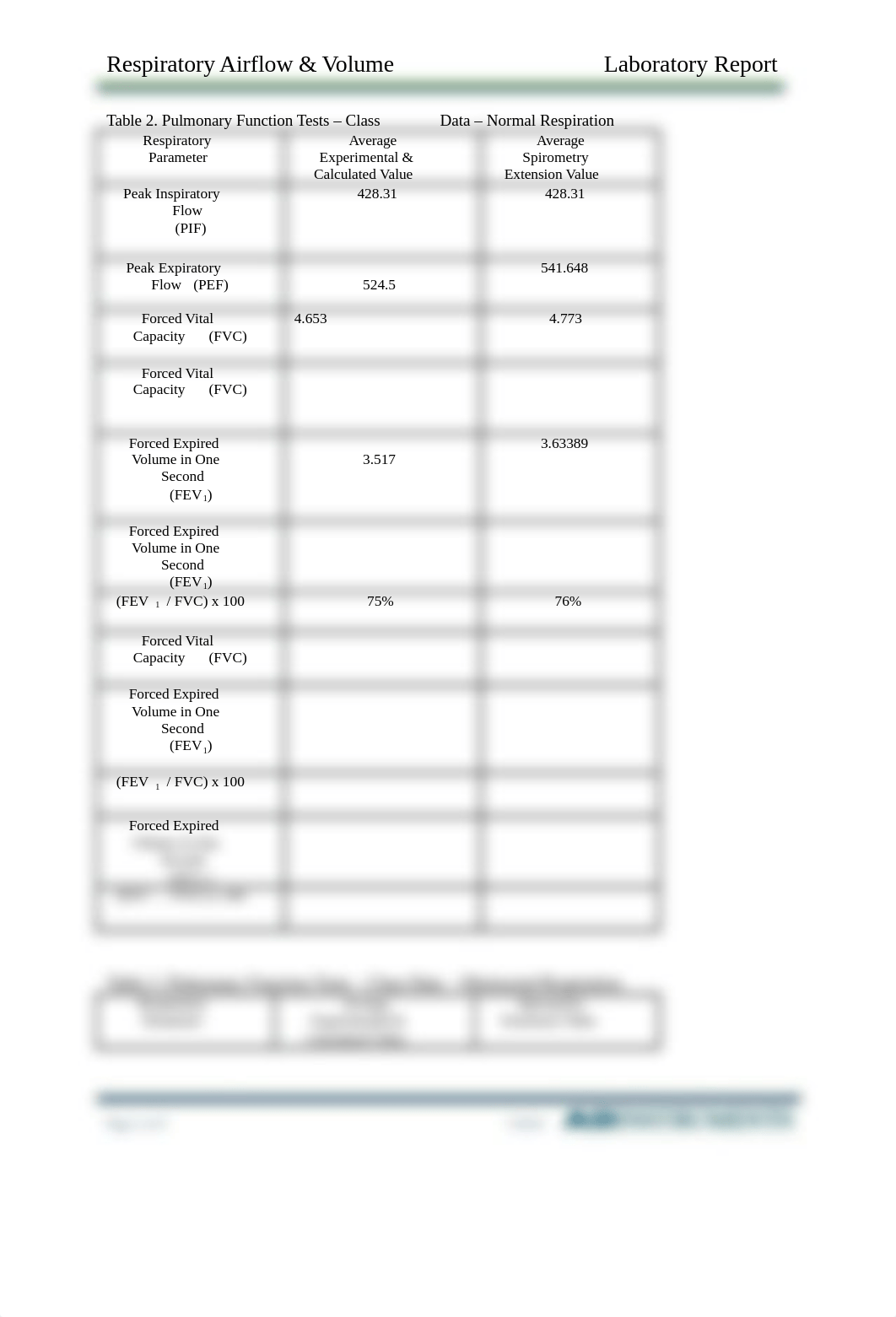 Respiratory Airflow _ Volume Laboratory Report (1).docx_dg3zxu5anaz_page2