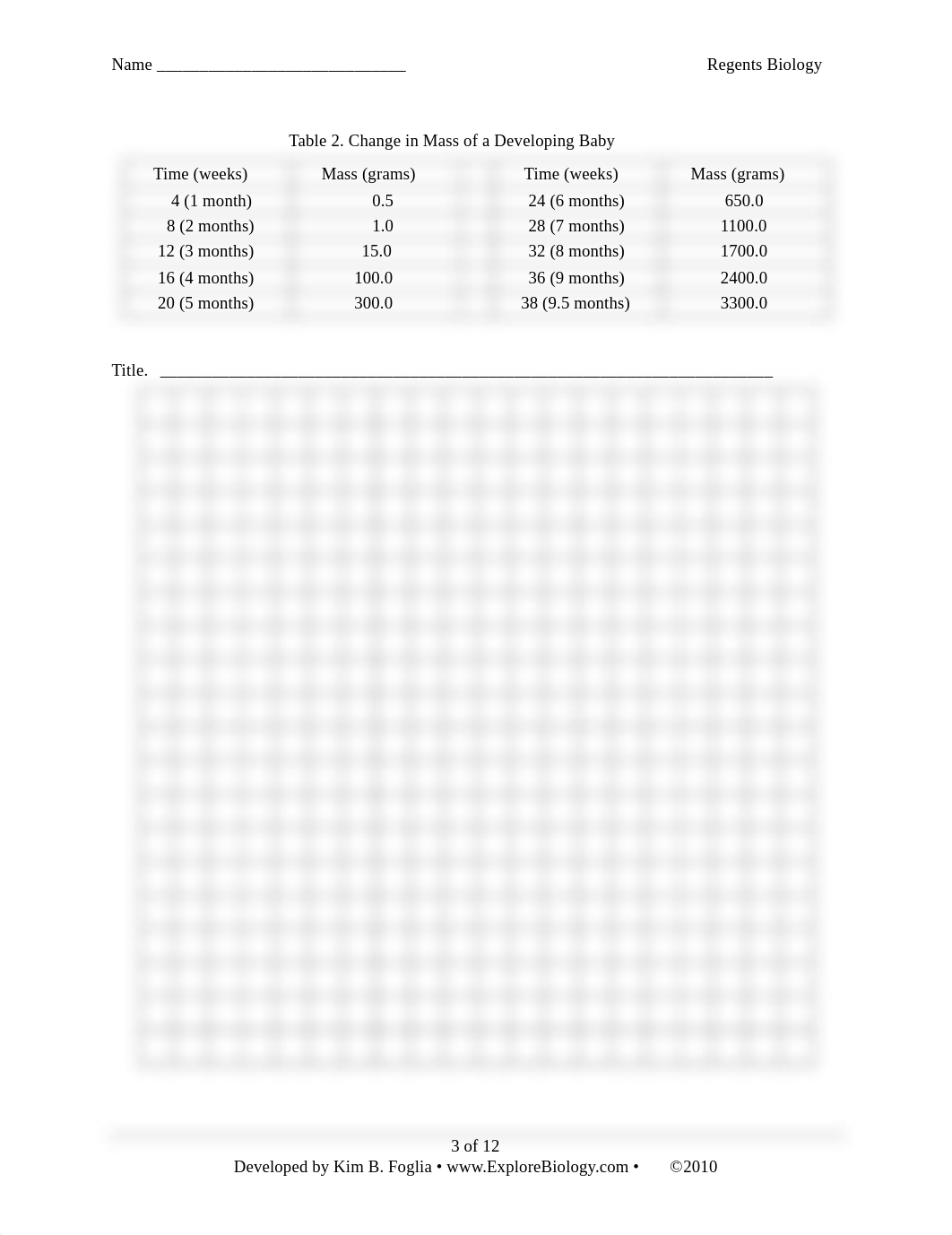 Lab27FetalDevelopment2009.pdf_dg401f6vh78_page3