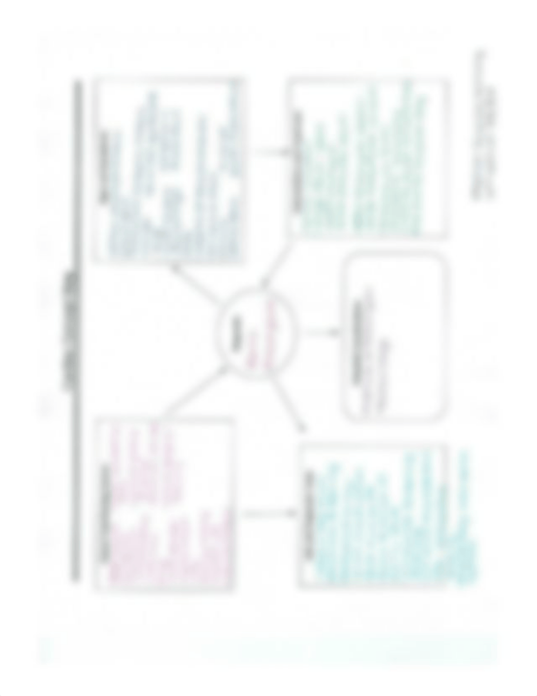 Aortic Aneurysms Concept Map.jpg_dg404okla87_page1