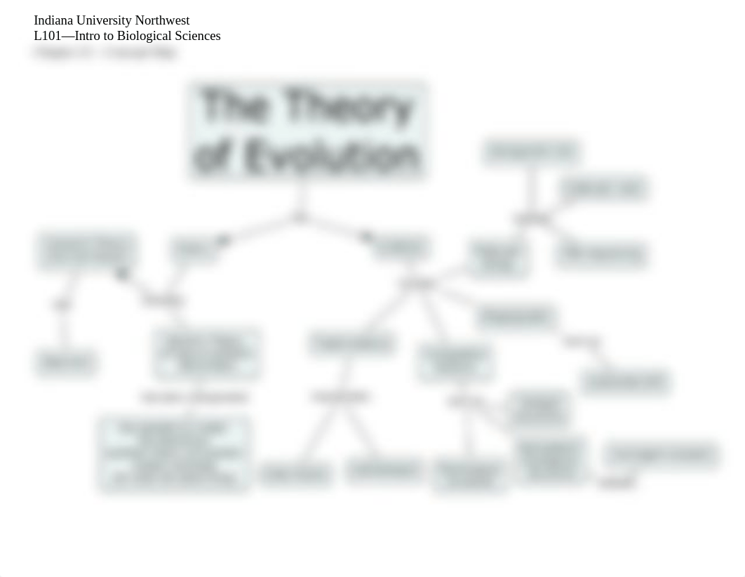 Chapter 22 Concept Map-Theory of Evolution.docx_dg42587hm9x_page1