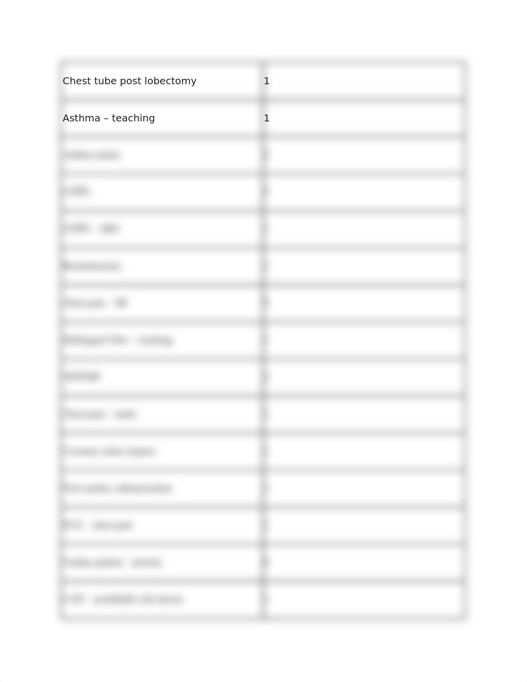 NU375 Exam 2 blueprint.docx_dg477bhynho_page2