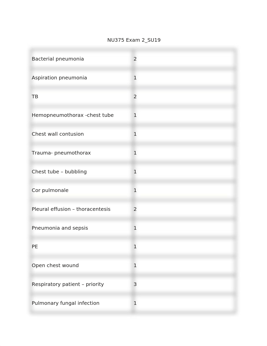 NU375 Exam 2 blueprint.docx_dg477bhynho_page1