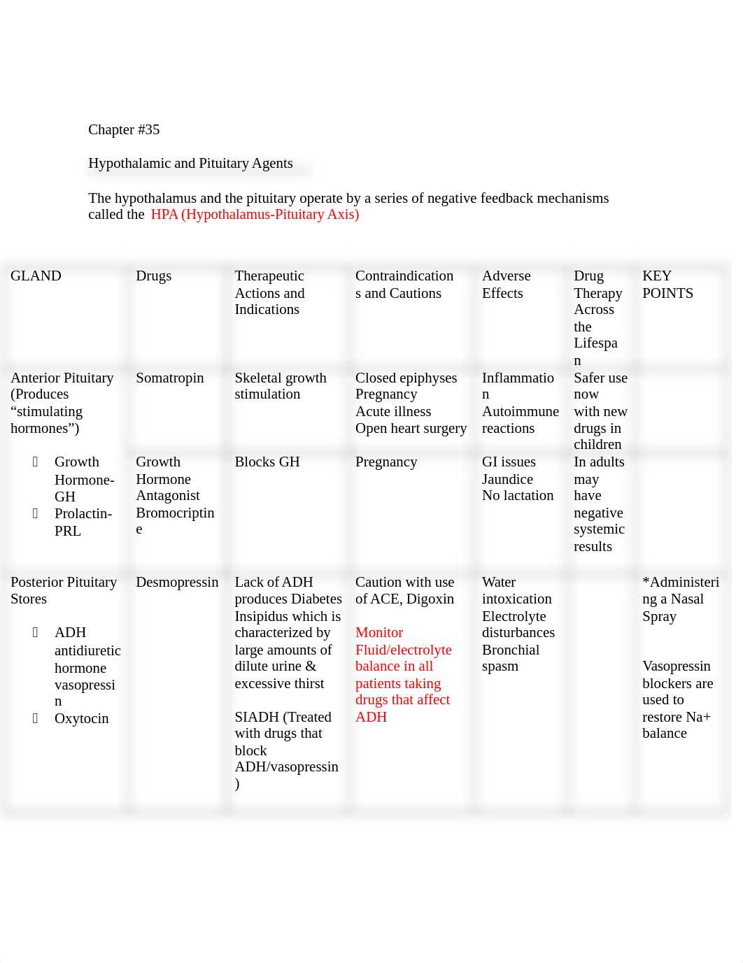 Pharmacology Endocrine reference Guide.docx_dg4iq3gmer0_page1